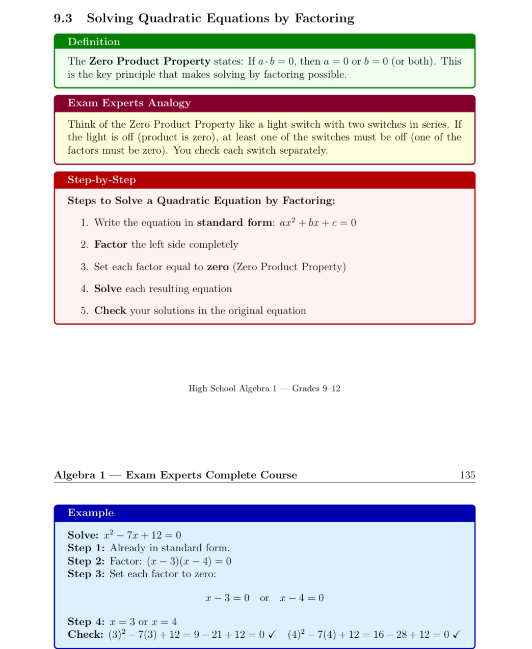Sample lesson page from Exam Experts Algebra 1 Complete Course — Section 9.3 Solving Quadratic Equations by Factoring, showing a definition, analogy, step-by-step guide, and worked example